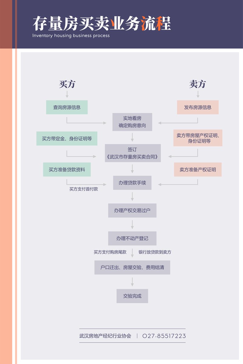 附件：《武汉市房地产经纪机构（门店）信息公示示范模板》